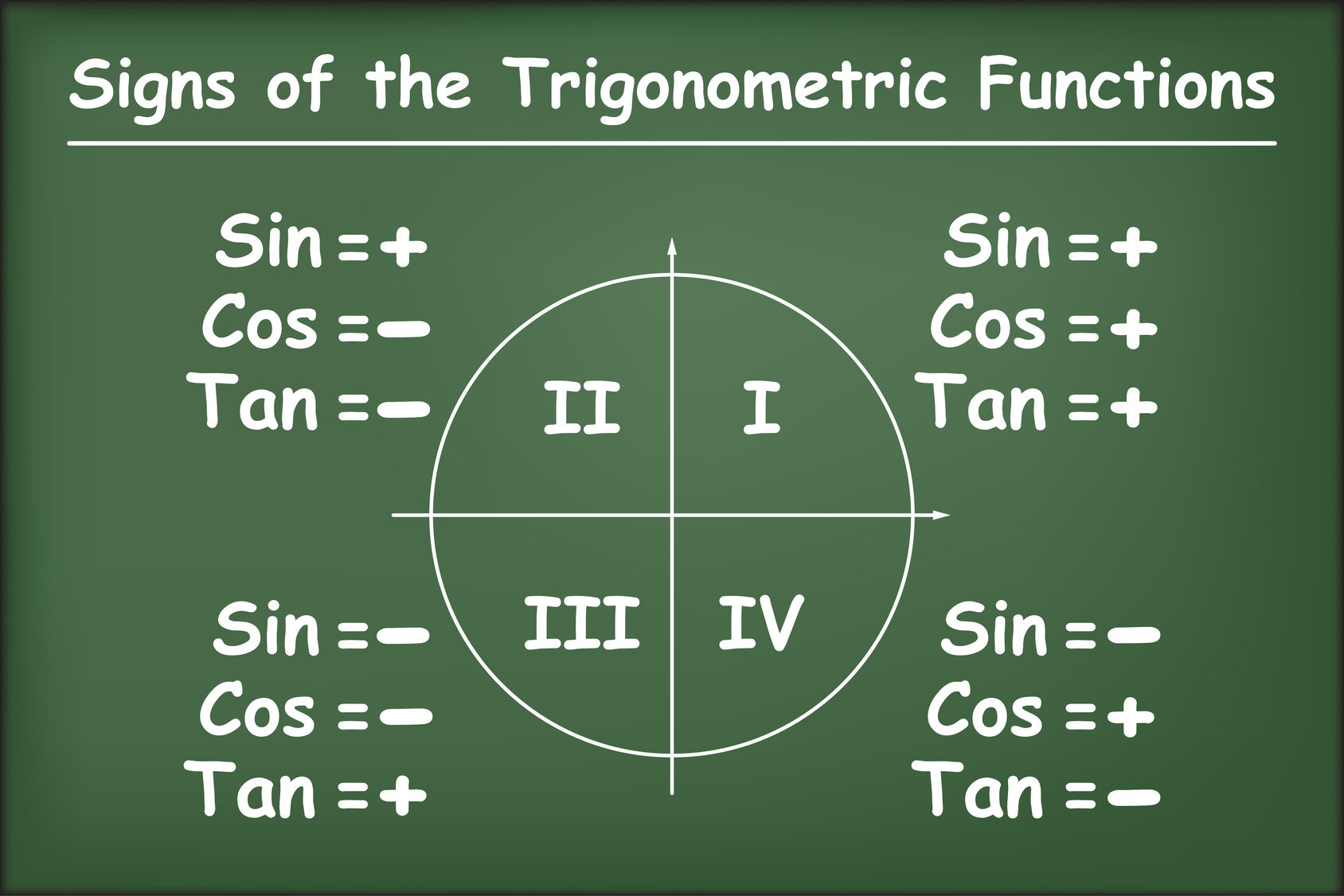 Trigonometry 6 Month Subscription