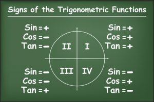 Trigonometry online tuition